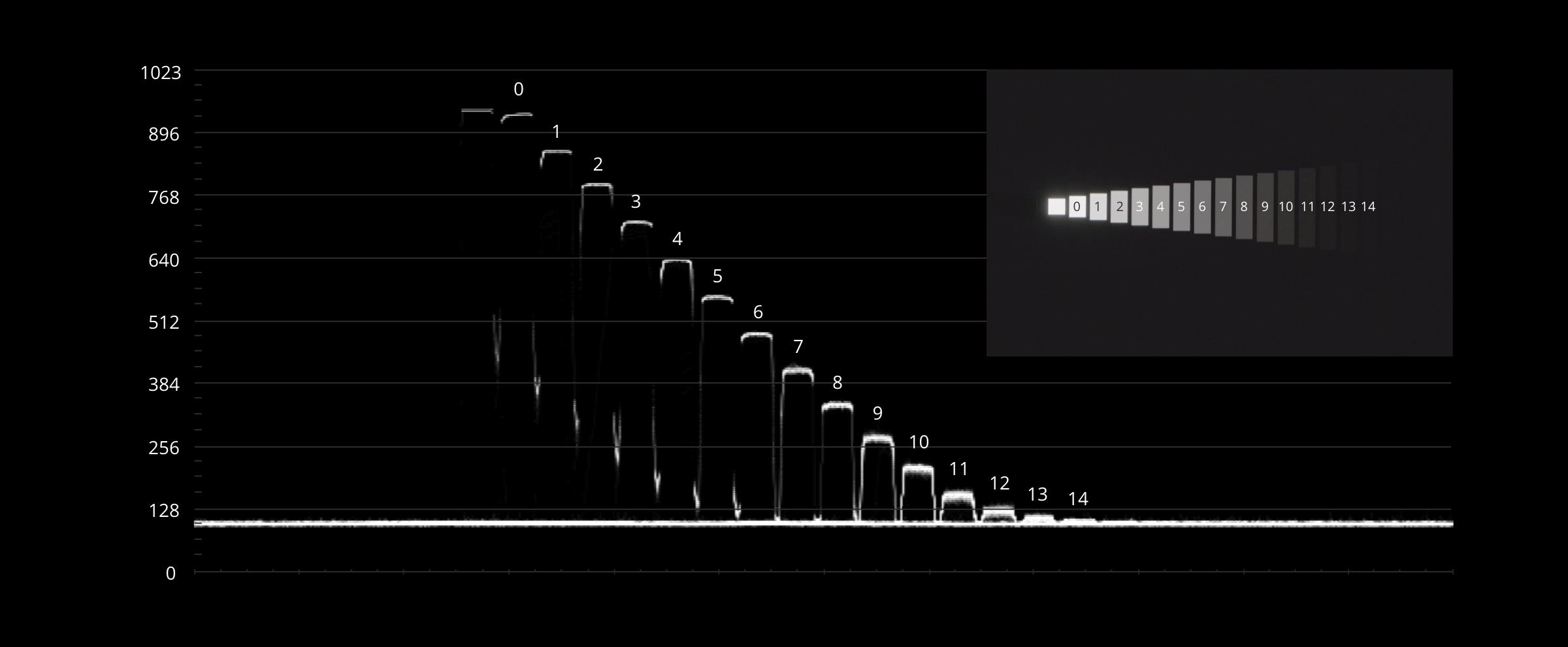 Dynamic Range