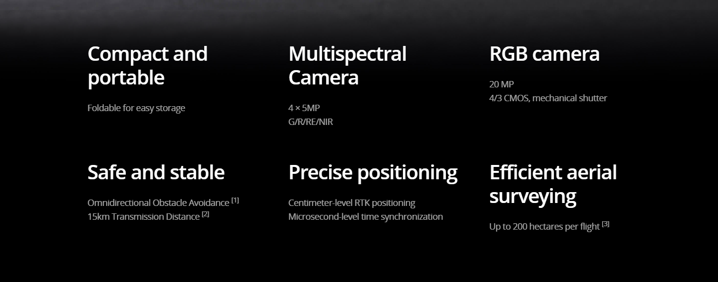 Effective aerial surveying8