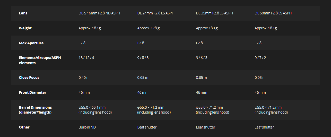 Lens Specifications