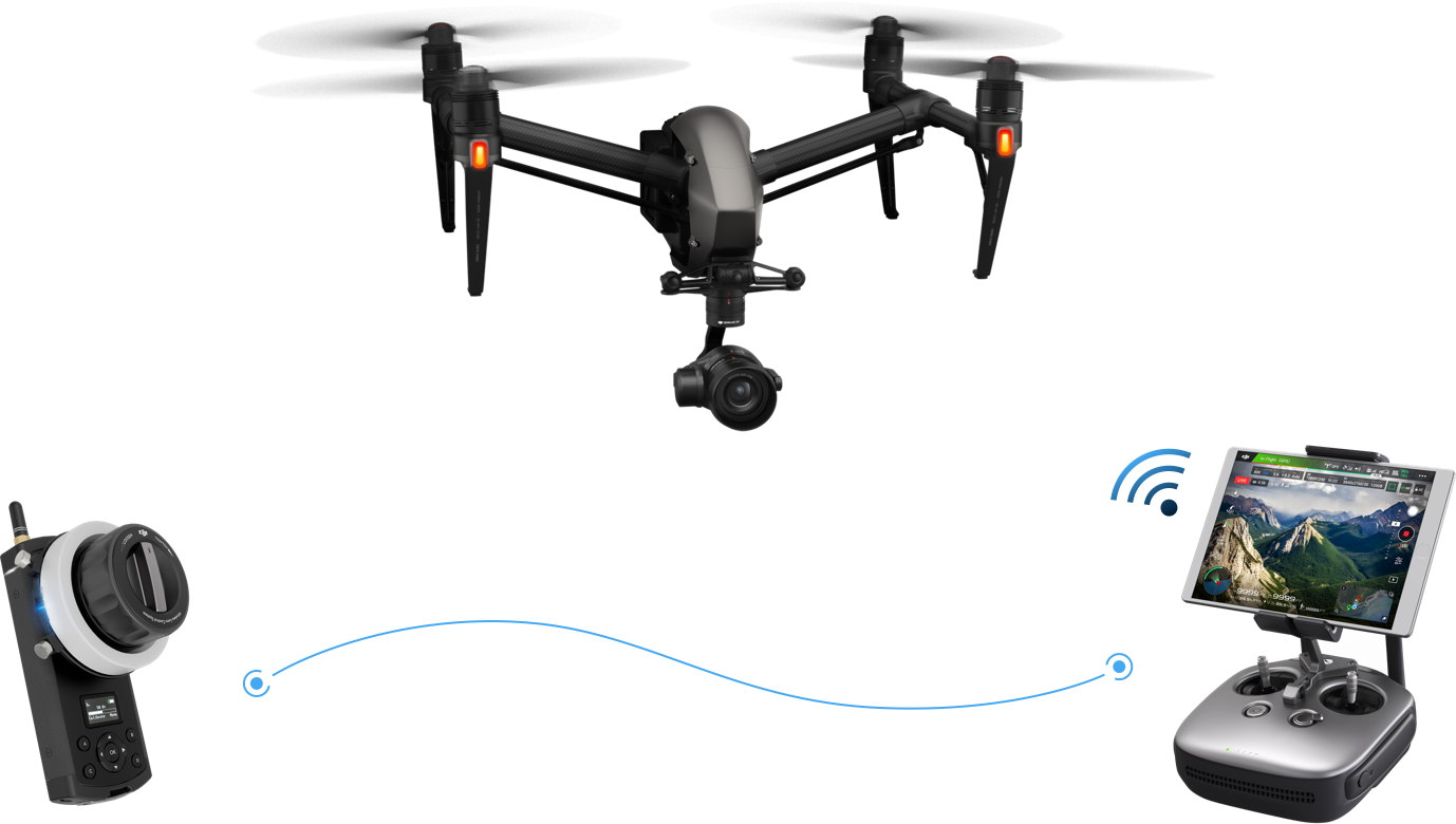 Long-range Camera and Focus Control