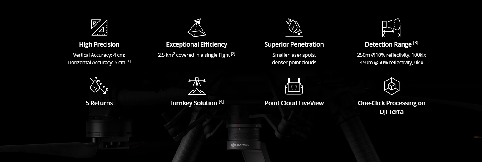 Zenmuse L2 integrates frame LiDAR