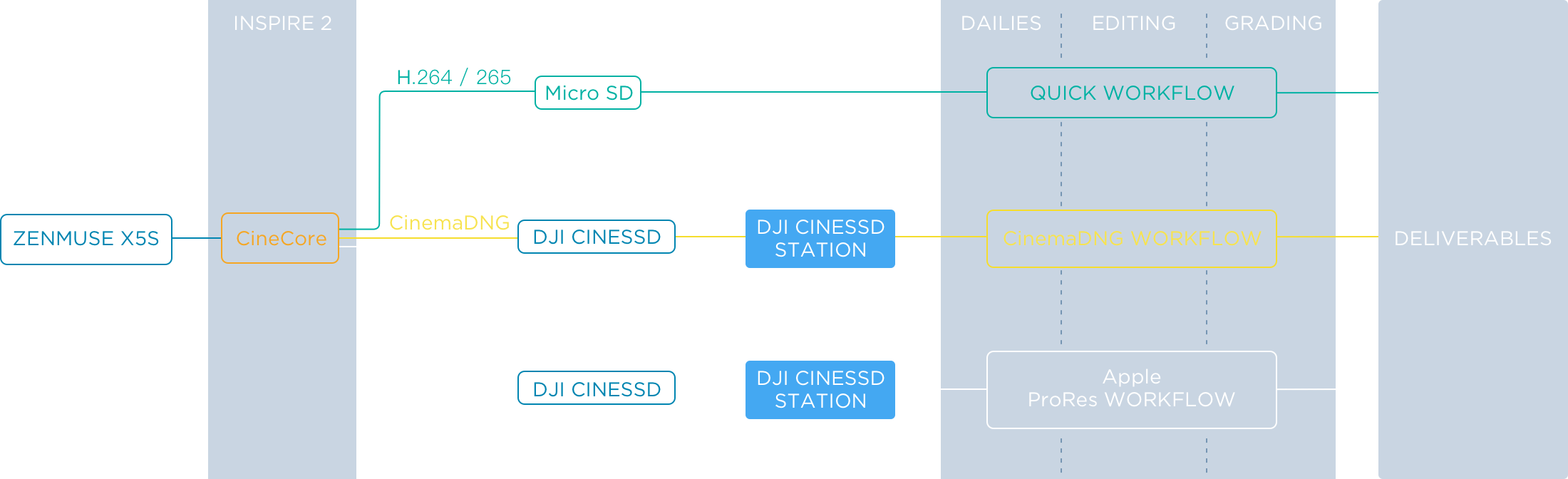 efficient workflows